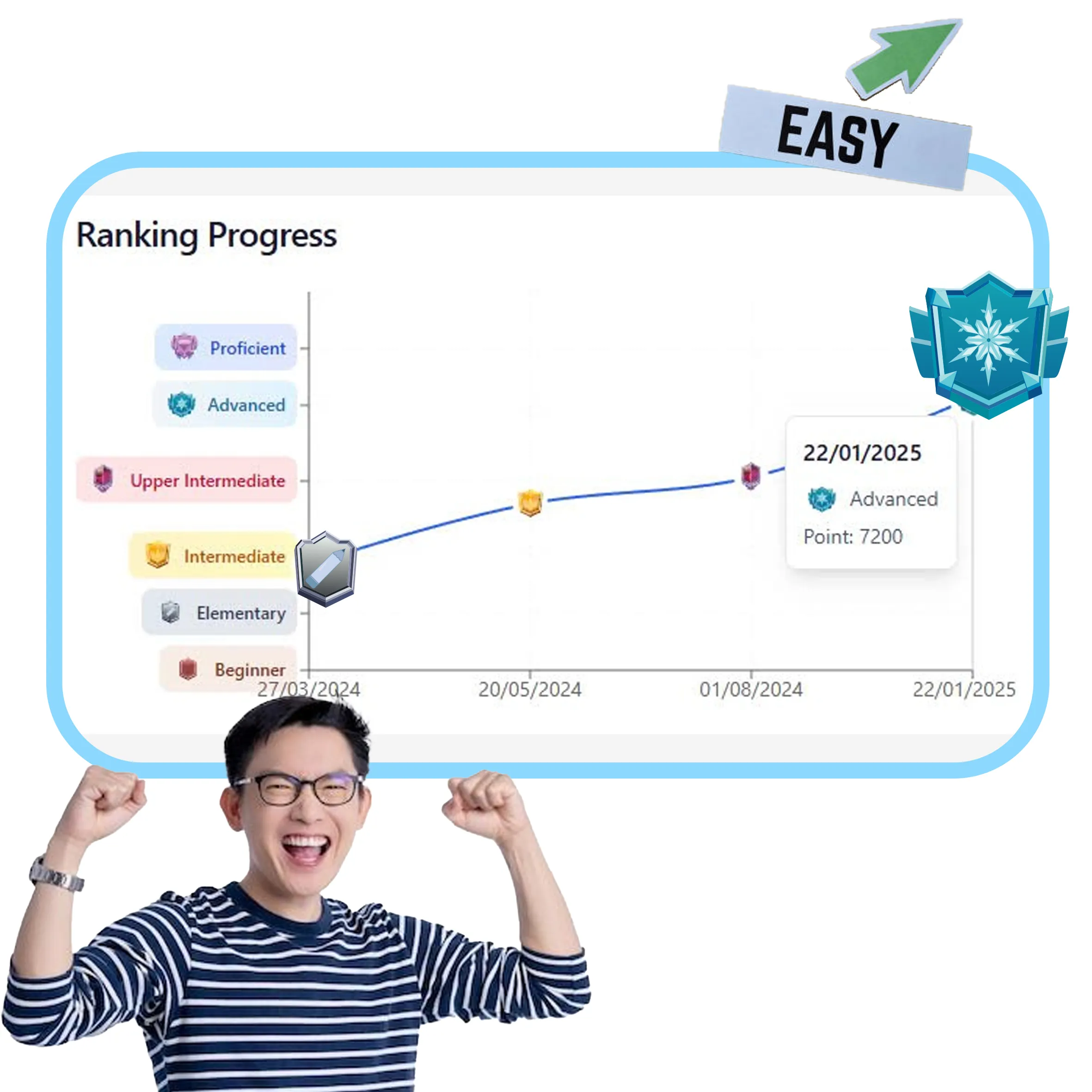 Track Your Level & Progress
